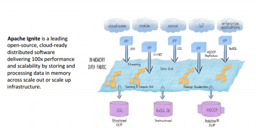 Accelerate MySQL for Demanding OLAP and OLTP Use cases with Apache Ignite