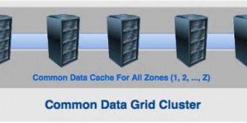 How Apache Ignite (incubating) Helped a Large Bank Process Geographically Distributed Transactions
