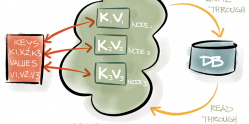 Implementing Microservices With Apache Ignite Service APIs: Part III