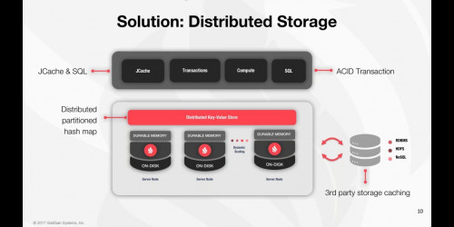 Meeting the Challenges of Fast Data in Healthcare with In-Memory Technologies