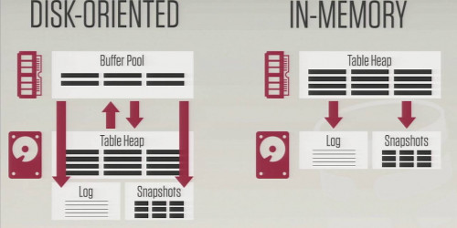IMCSummit 2016 Breakout - Non-Volatile Memory for Database Management Systems