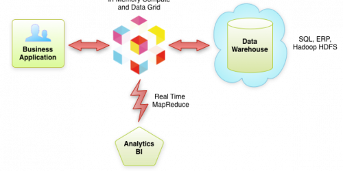 What does "Real Time" in "Real Time Big Data" mean?
