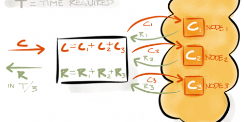 GridGain & Hadoop: Differences & Synergies