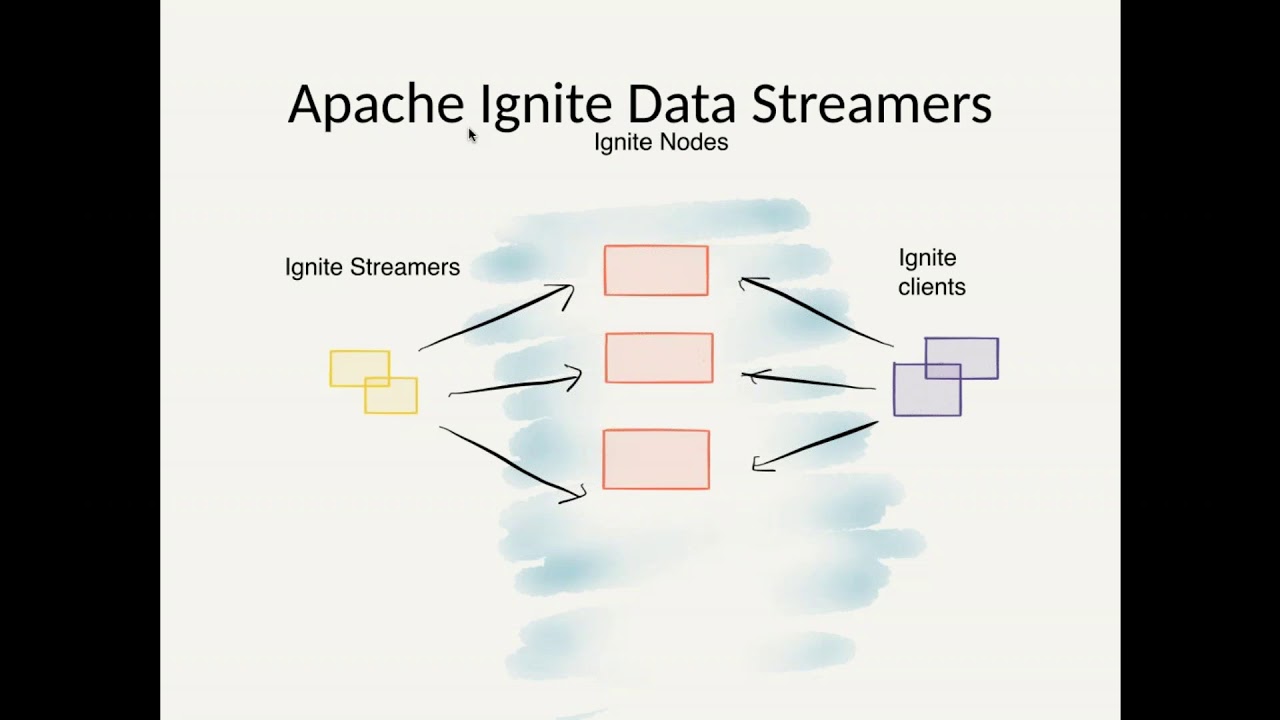 Data Streaming Using Apache Flink and Apache Ignite | GridGain